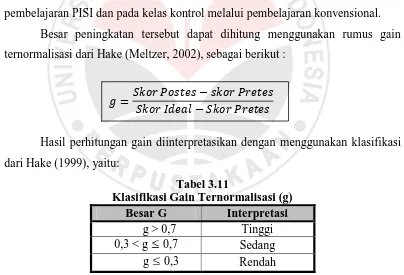 Tabel 3.11 Klasifikasi Gain Ternormalisasi (g) 
