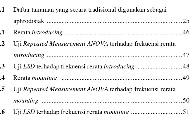 Tabel 2.1     Daftar tanaman yang secara tradisional digunakan sebagai 