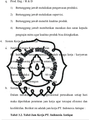 Tabel 3.2. Tabel Jam Kerja PT. Indonesia Antique 