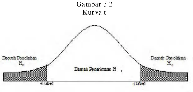Gambar 3.2  