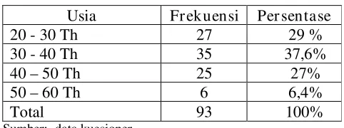 Tabel 4.1. 