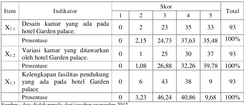 Tabel. 4.4 