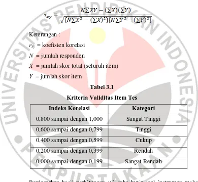 Tabel 3.1 Kriteria Validitas Item Tes 