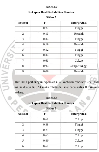 Tabel 3.7 Rekapan Hasil Reliabilitas Item tes 