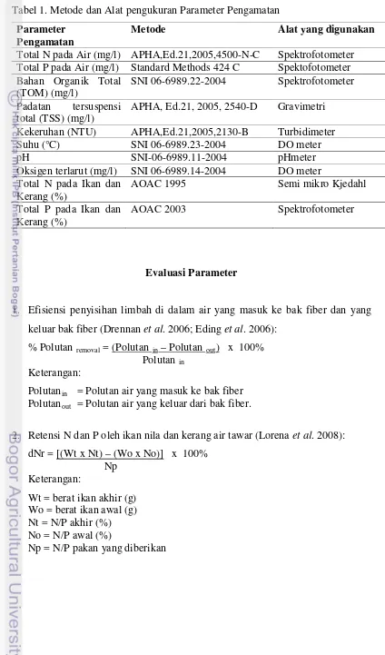 Tabel 1. Metode dan Alat pengukuran Parameter Pengamatan  