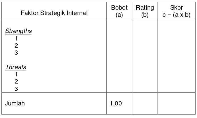 Tabel 5. Faktor strategik internal (Strengths dan Weaknesses)  