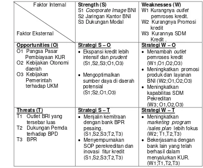 Tabel 16. Matriks SWOT BNI 
