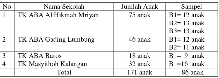 Tabel 2. Data jumlah populasi dalam penelitian 