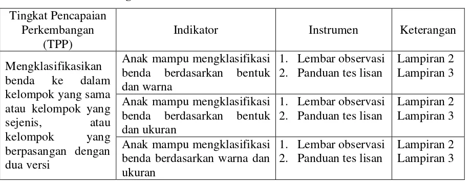 Tabel 3. Kisi-kisi instrumen kemampuan mengklasifikasi benda berdasarkan 