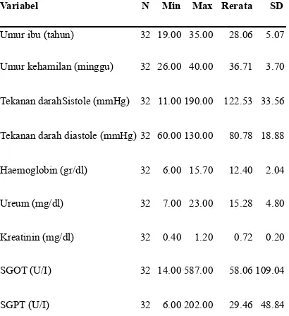 Tabel 1: Skor Histologis HLA-E dan sel NK