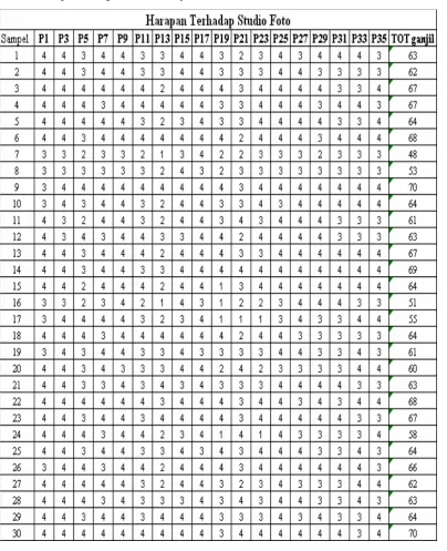 Tabel hasil perhitungan Total Ganjil 