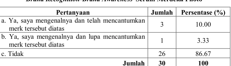 Tabel 1.3  