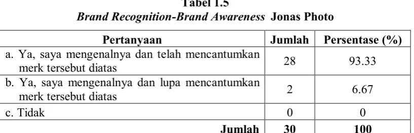 Tabel 1.6 