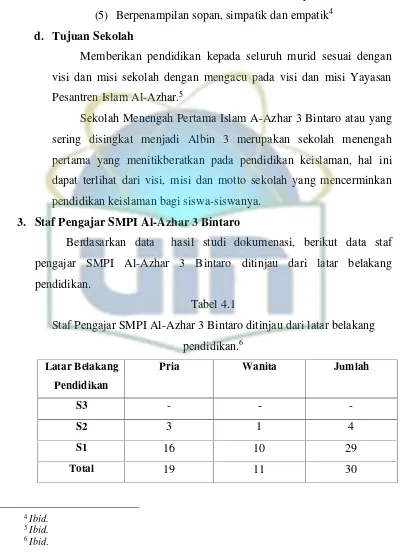 Tabel 4.1Staf Pengajar SMPI Al-Azhar 3 Bintaro ditinjau dari latar belakang