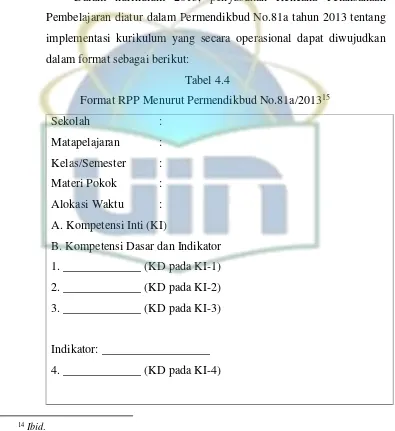 Format RPP Menurut Permendikbud No.81a/2013Tabel 4.415