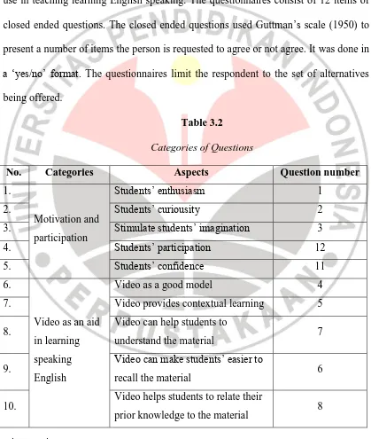 Table 3.2 Categories of Questions 