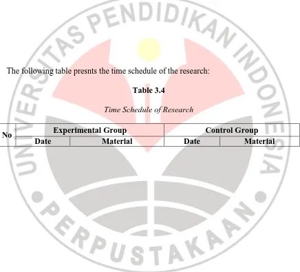 Time Schedule of ResearchTable 3.4  