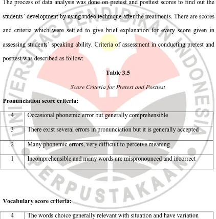Table 3.5 Score Criteria for Pretest and Posttest 