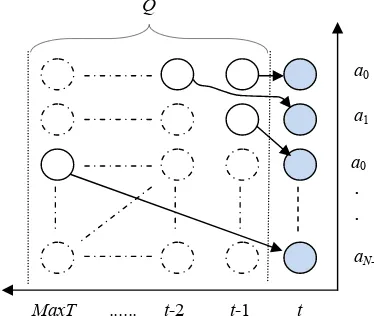 Gambar 4 Representasi DBN untuk penerapan algoritma K2/K3.