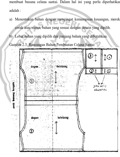 Gambar 2.3. Rancangan Bahan Pembuatan Celana Santai  