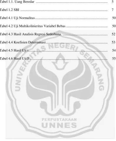 Tabel 1.1. Uang Beredar  .............................................................................