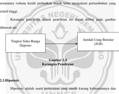 Gambar 2.3 Kerangka Pemikiran 