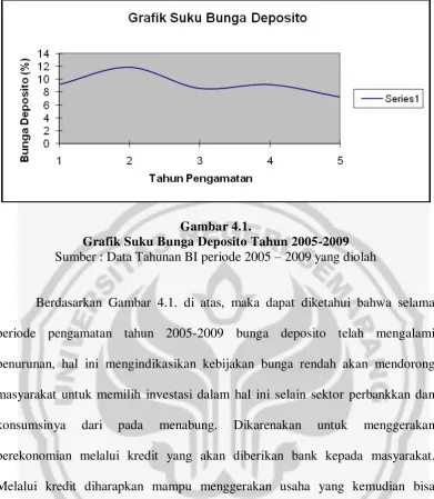 Gambar 4.1. 