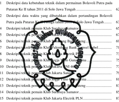   Tabel 