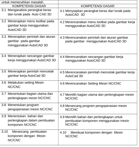 gambar kerja menggunakan 
