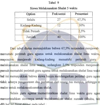 tabel : Tabel 9 