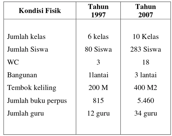 Tabel 4.1 