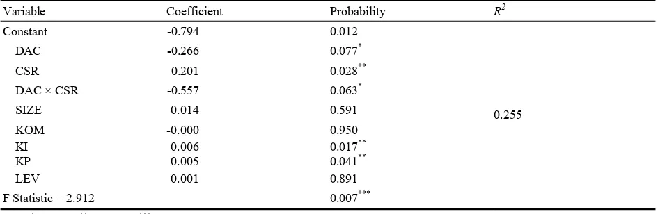 Table 2 