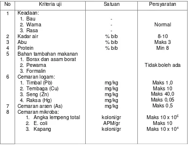Tabel 1. Komposisi kimia mie kering  (per 100 gram bahan)    