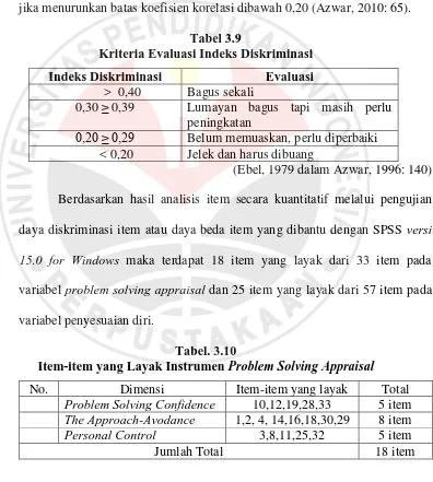 Tabel 3.9 Kriteria Evaluasi Indeks Diskriminasi 