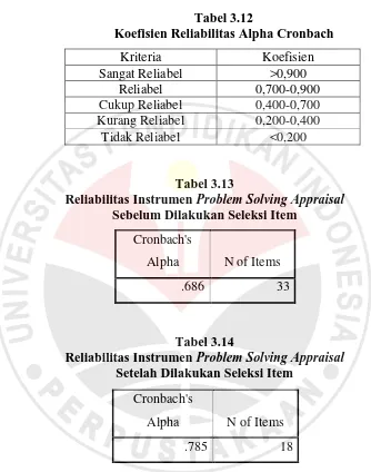 Tabel 3.12 Koefisien Reliabilitas Alpha Cronbach 