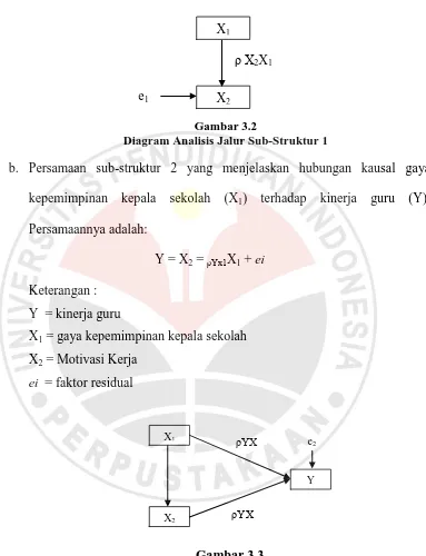 Gambar 3.2 Diagram Analisis Jalur Sub-Struktur 1 
