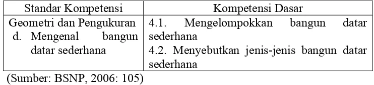 Tabel 1. Pembelajaran Matematika untuk Kelas II SDLB Khusus C. 