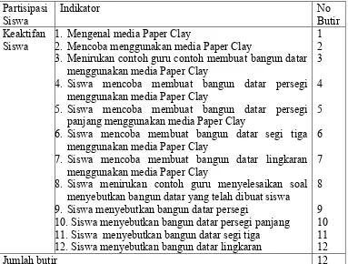 Tabel 4. Kisi-Kisi Pedoman Observasi Partisipasi Siswa Tunagrahita  