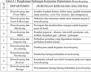 Tabel 6.1 Rangkuman Hubungan Kerjasama Departemen Housekeeping 