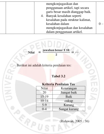 Tabel 3.2  