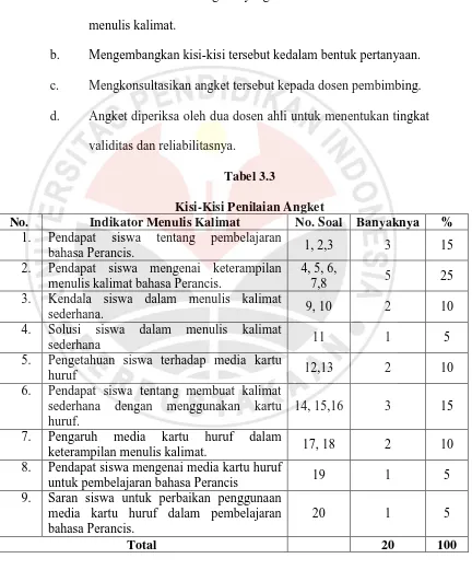 Tabel 3.3 Kisi-Kisi Penilaian Angket 