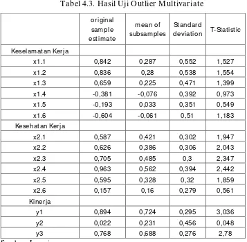 Tabel 4.3. Hasil Uji Outlier Multivariate 