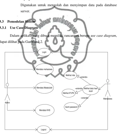 Gambar 3.2 Use Case Diagram Aplikasi Mobile KHS 