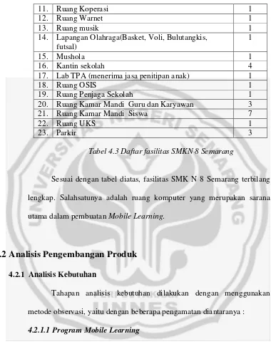 Tabel 4.3 Daftar fasilitas SMKN 8 Semarang