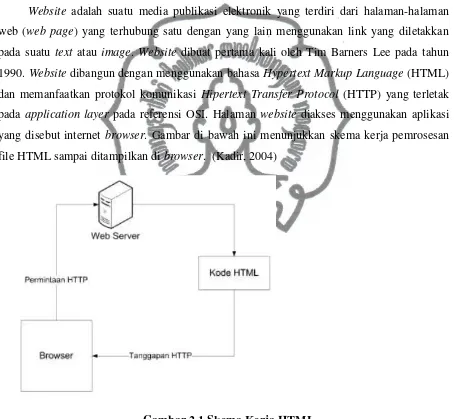 Gambar 2.1 Skema Kerja HTML 