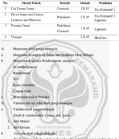 Tabel 2 Pengelolaan Pembelajaran Modul Jamur 