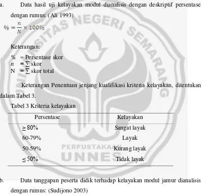 Tabel 3 Kriteria kelayakan 