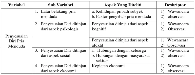 Tabel 1. Kisi-Kisi Penelitian 