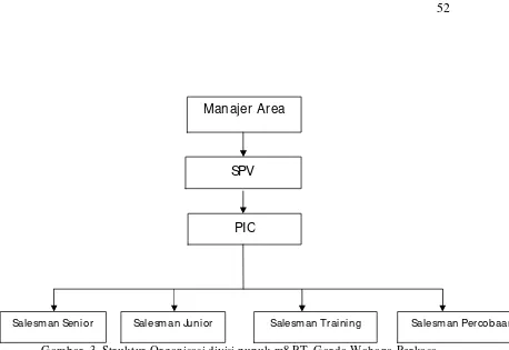 Gambar  3  Struktur Organisasi divisi pupuk m8 PT. Garda Wahana Perkasa 