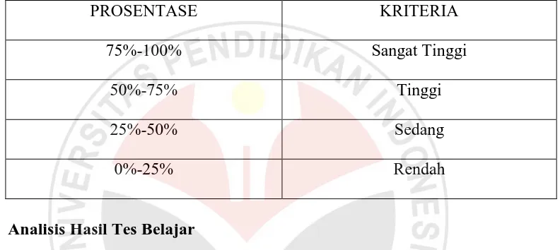 Tabel 3.1 Kriteria Respon Rasa Ingin Tahu Siswa